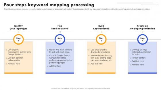 SEO Strategy To Improve ROI Four Steps Keyword Mapping Processing Strategy SS V