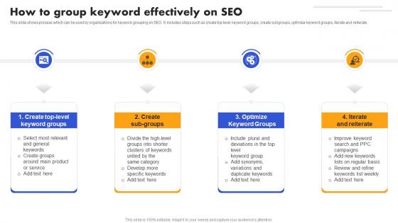 SEO Strategy To Improve ROI How To Group Keyword Effectively On SEO Strategy SS V