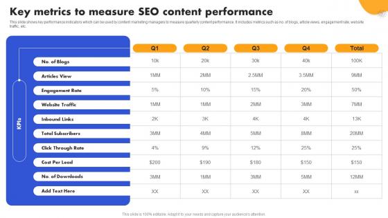 SEO Strategy To Improve ROI Key Metrics To Measure SEO Content Strategy SS V