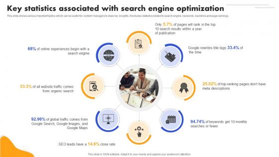 SEO Strategy To Improve ROI Key Statistics Associated With Search Strategy SS V