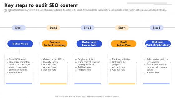 SEO Strategy To Improve ROI Key Steps To Audit SEO Content Strategy SS V