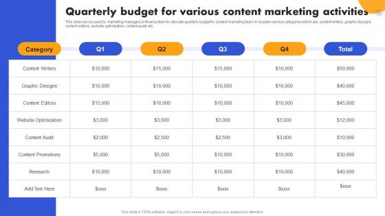 SEO Strategy To Improve ROI Quarterly Budget For Various Content Strategy SS V