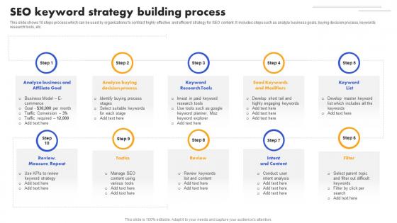 SEO Strategy To Improve ROI SEO Keyword Strategy Building Process Strategy SS V