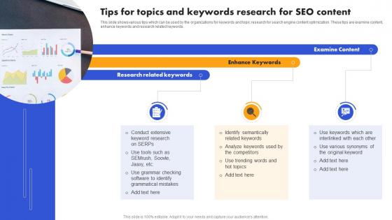 SEO Strategy To Improve ROI Tips For Topics And Keywords Research Strategy SS V