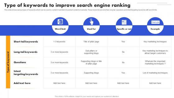 SEO Strategy To Improve ROI Type Of Keywords To Improve Search Engine Strategy SS V