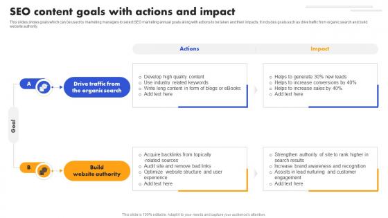 SEO Strategy To Improve SEO Content Goals With Actions And Impact Strategy SS V