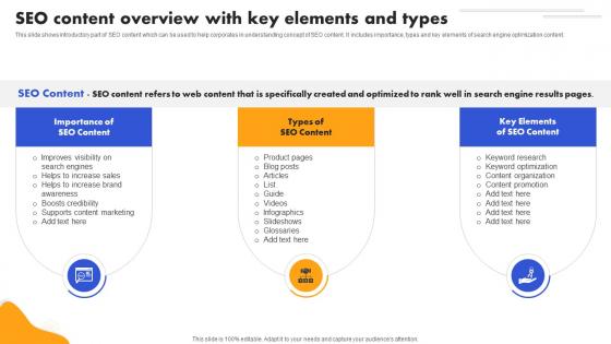 SEO Strategy To Improve SEO Content Overview With Key Elements Strategy SS V