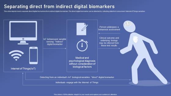 Separating Direct From Indirect Biomedical Data Science And Health Informatics Slides Pdf Separating Direct From Indirect Biomedical Data Science And Health Informatics Slides Pdf