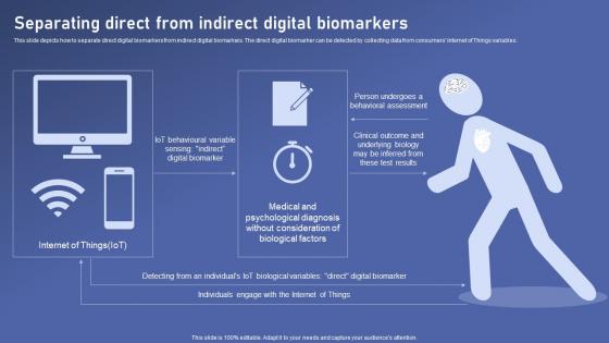 Separating Direct From Indirect Biomedical Data Science And Health Informatics Slides Pdf