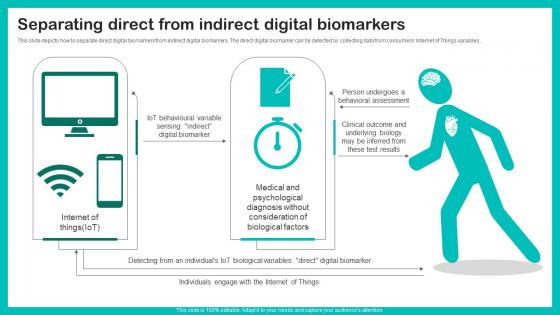 Separating Direct From Indirect Digital Biomarkers For Personalized Health Insights Download Pdf