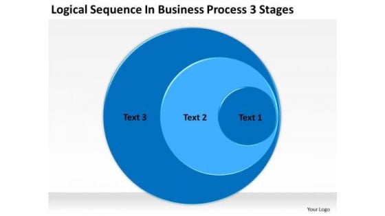 Sequence In Business Process 3 Stages Templates For Plans PowerPoint Slides