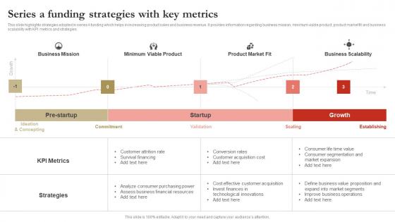 Series A Funding Strategies With Key Metrics Graphics Pdf