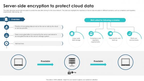 Server Side Encryption To Protect Client Side Encryption PPT Presentation Server Side Encryption To Protect Client Side Encryption PPT Presentation