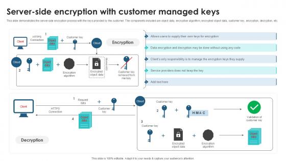 Server Side Encryption With Customer Client Side Encryption PPT Example Server Side Encryption With Customer Client Side Encryption PPT Example