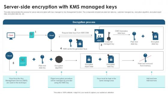 Server Side Encryption With KMS Client Side Encryption PPT PowerPoint