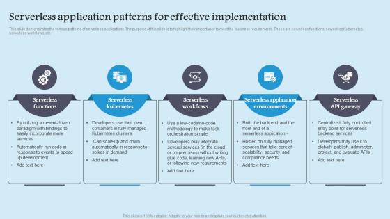Serverless Application Patterns Role Serverless Computing Modern Technology Sample Pdf Serverless Application Patterns Role Serverless Computing Modern Technology Sample Pdf