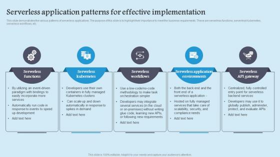 Serverless Application Patterns Role Serverless Computing Modern Technology Sample Pdf