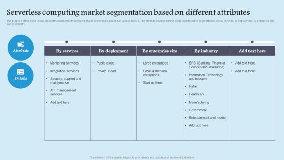 Serverless Computing Market Role Serverless Computing Modern Technology Diagrams Pdf