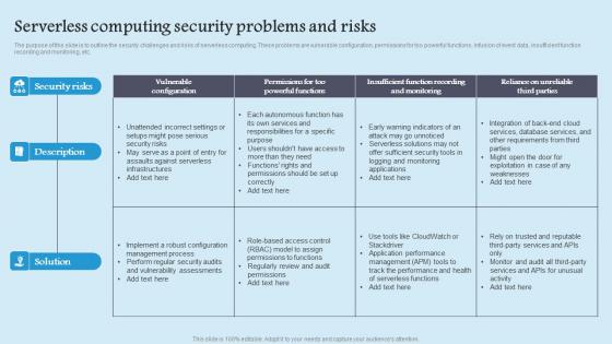 Serverless Computing Security Role Serverless Computing Modern Technology Ideas Pdf