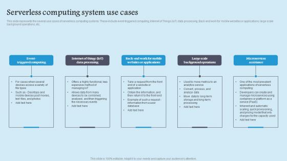 Serverless Computing System Role Serverless Computing Modern Technology Topics Pdf