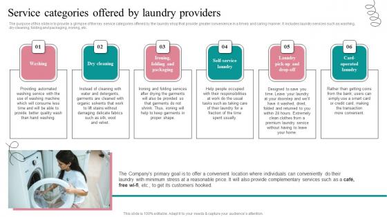 Service Categories Offered Fresh Laundry Service Business Plan Go To Market Strategy Pictures Pdf