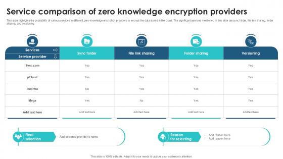 Service Comparison Of Zero Knowledge Client Side Encryption PPT Presentation