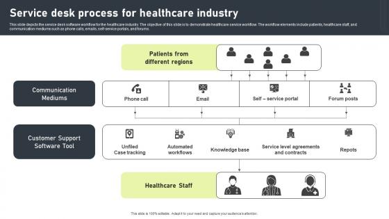 Service Desk Process For Healthcare Industry Background Pdf Service Desk Process For Healthcare Industry Background Pdf
