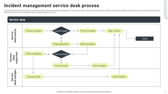 Service Desk Process Ppt Powerpoint Presentation Complete Deck With Slides