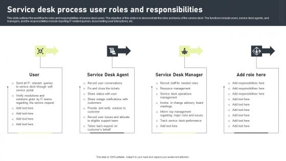 Service Desk Process User Roles And Responsibilities Professional Pdf