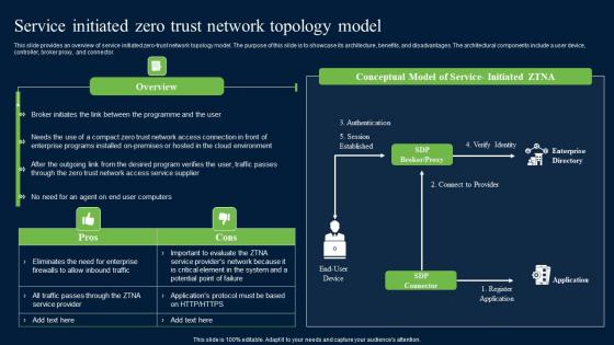 Service Initiated Zero Trust Network Topology Model Zero Trust Network Security Guidelines Pdf Service Initiated Zero Trust Network Topology Model Zero Trust Network Security Guidelines Pdf
