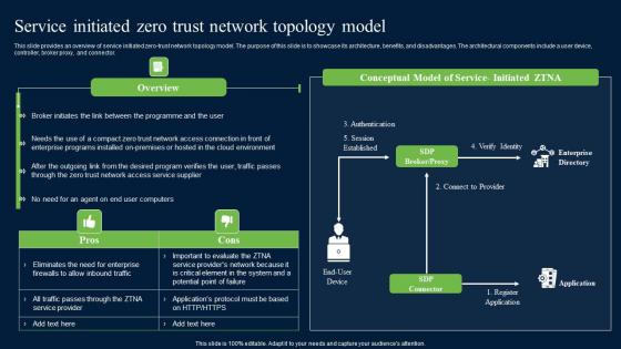 Service Initiated Zero Trust Network Topology Model Zero Trust Network Security Guidelines Pdf