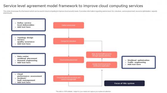 Service Level Agreement Model Framework To Improve Cloud Computing Services Microsoft Pdf