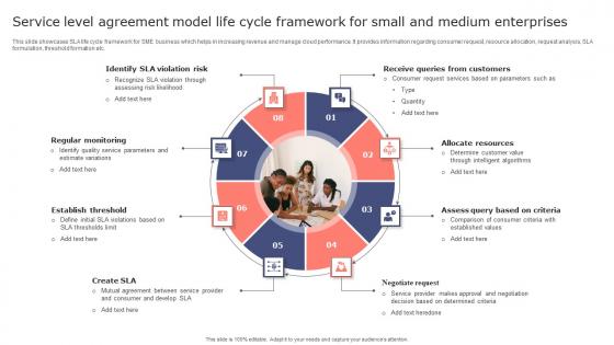 Service Level Agreement Model Life Cycle Framework For Small And Medium Enterprises Summary Pdf