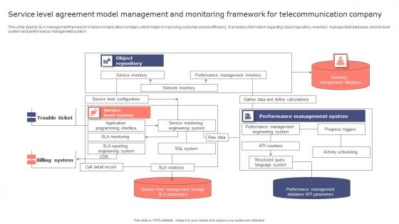 Service Level Agreement Model Management And Monitoring Framework For Telecommunication Company Grid Pdf