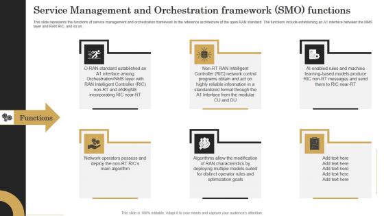 Service Management And Orchestration Revolutionizing Mobile Networks Themes PDF