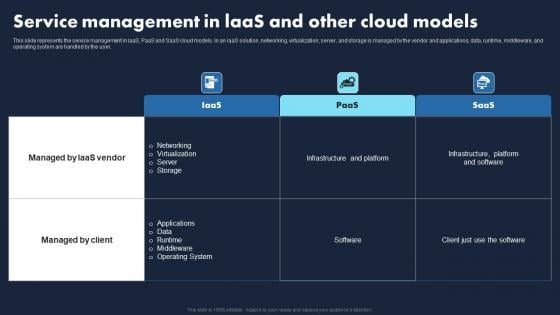 Service Management In Laas Other Cloud Transforming Business With IaaS Infographics Pdf