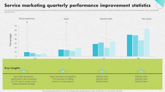 Service Marketing Quarterly Developing An Impactful SEO Marketing Plan Sample Pdf