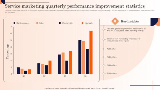 Service Marketing Quarterly Performance Strategic Marketing Campaign Demonstration Pdf