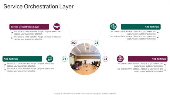 Service Orchestration Layer In Powerpoint And Google Slides Cpb