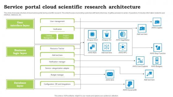 Service Portal Cloud Scientific Research Architecture Topics Pdf