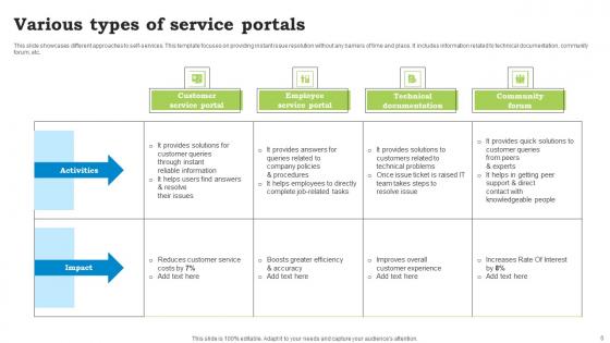 Service Portal Ppt Powerpoint Presentation Complete Deck With Slides