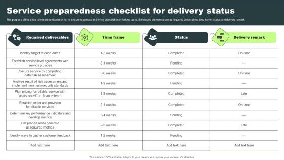 Service Preparedness Checklist For Delivery Status Guidelines Pdf