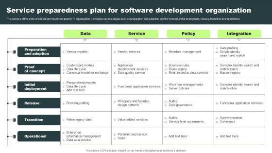 Service Preparedness Plan For Software Development Organization Formats Pdf