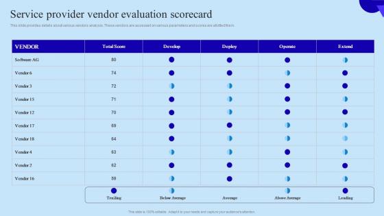 Service Provider Vendor Evaluation Scorecard Organisational Digital Innovation Introduction PDF