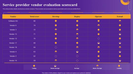 Service Provider Vendor Strategic Framework To Improve Digital Transformation Infographics Pdf