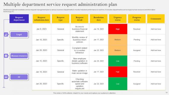 Service Request Administration Ppt Powerpoint Presentation Complete Deck With Slides
