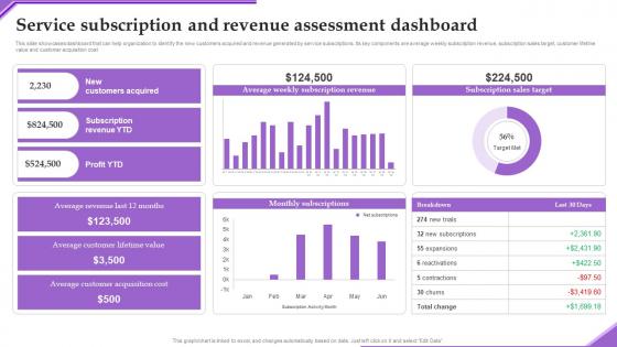 Service Subscription Revenue Adverting New Sarvice Via Social Network Platform Demonstration Pdf