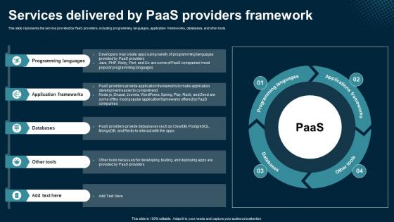 Services Delivered By PaaS Providers Framework Application Areas Of Mobile Cloud Computing Services Delivered By PaaS Providers Framework Application Areas Of Mobile Cloud Computing