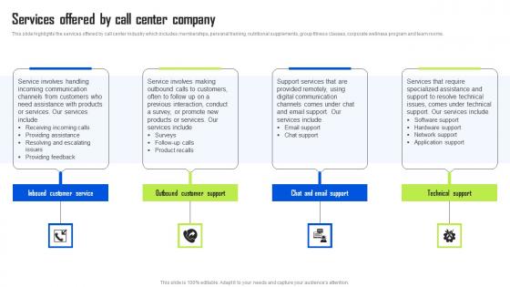Services Offered By Call Center Company BPO Center Business Plan Clipart Pdf Services Offered By Call Center Company BPO Center Business Plan Clipart Pdf