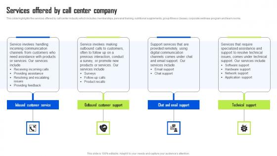 Services Offered By Call Center Company BPO Center Business Plan Clipart Pdf